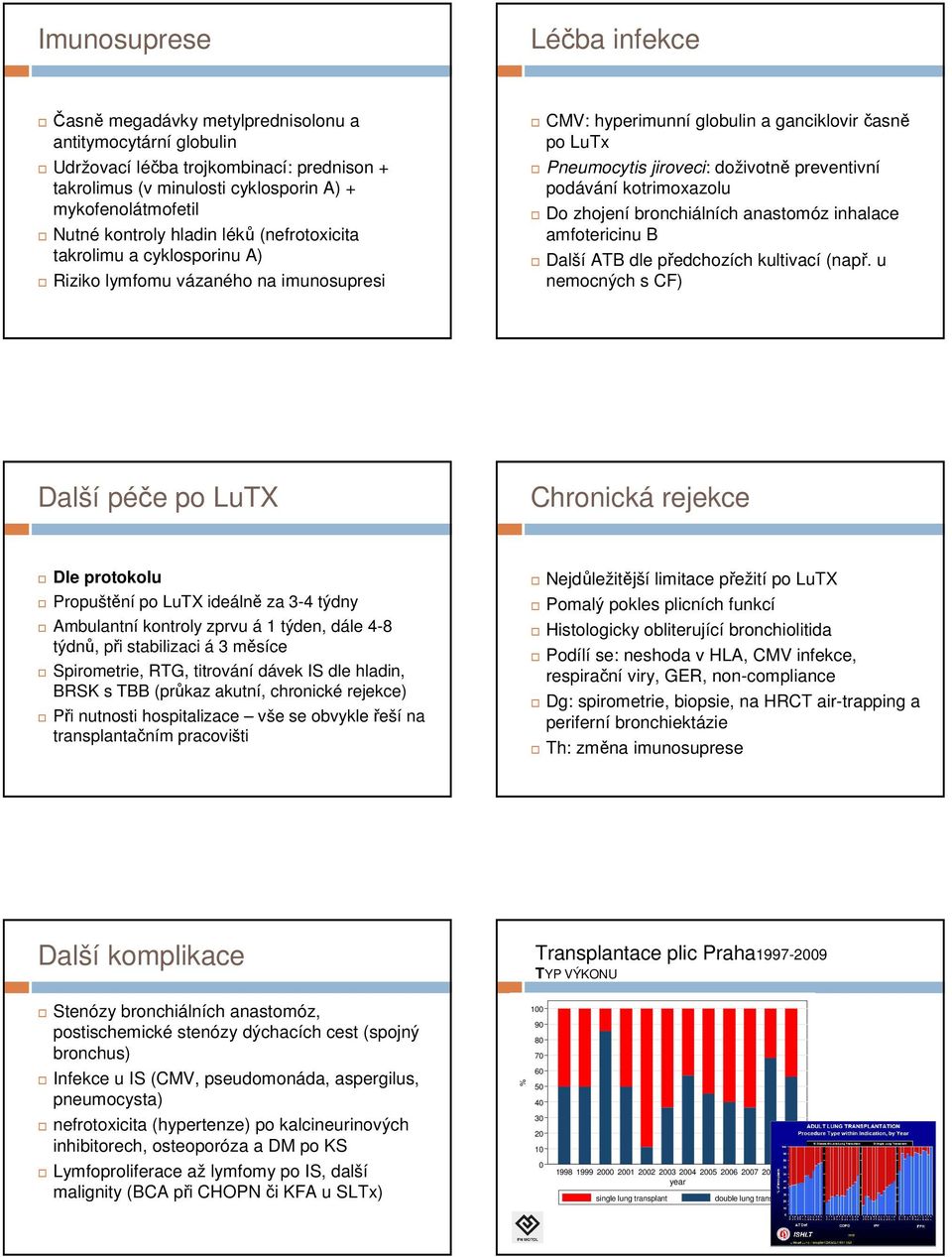 preventivní podávání kotrimoxazolu Do zhojení bronchiálních anastomóz inhalace amfotericinu B Další ATB dle předchozích kultivací (např.