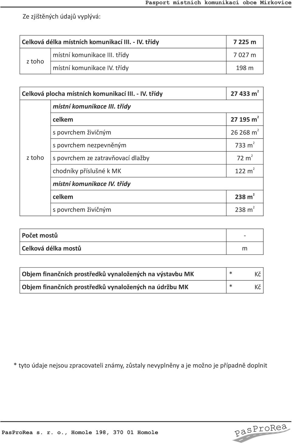 třídy celkem s povrchem živičným s povrchem nezpevněným z toho s povrchem ze zatravňovací dlažby chodníky příslušné k MK místní komunikace IV.