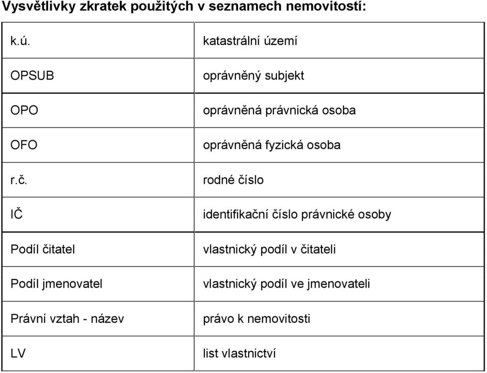 subjekt oprávněná právnická osoba oprávněná fyzická osoba rodné číslo identifikační číslo