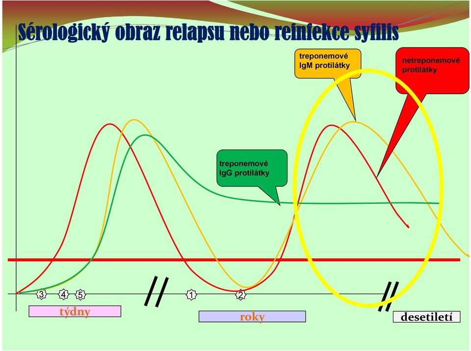 protilátky netreponemové protilátky