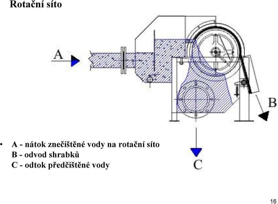 rotační síto B - odvod