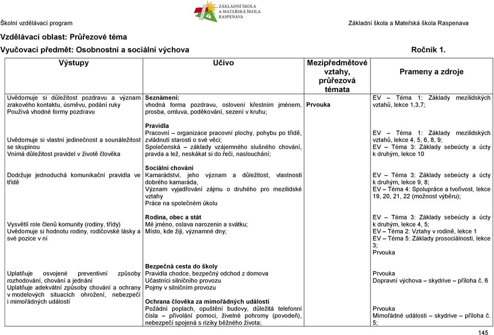 jménem, prosba, omluva, poděkování, sezení v kruhu; EV Téma 1: Základy mezilidských vztahů, lekce 1,3,7; Uvědomuje si vlastní jedinečnost a sounáležitost se skupinou Vnímá důležitost pravidel v