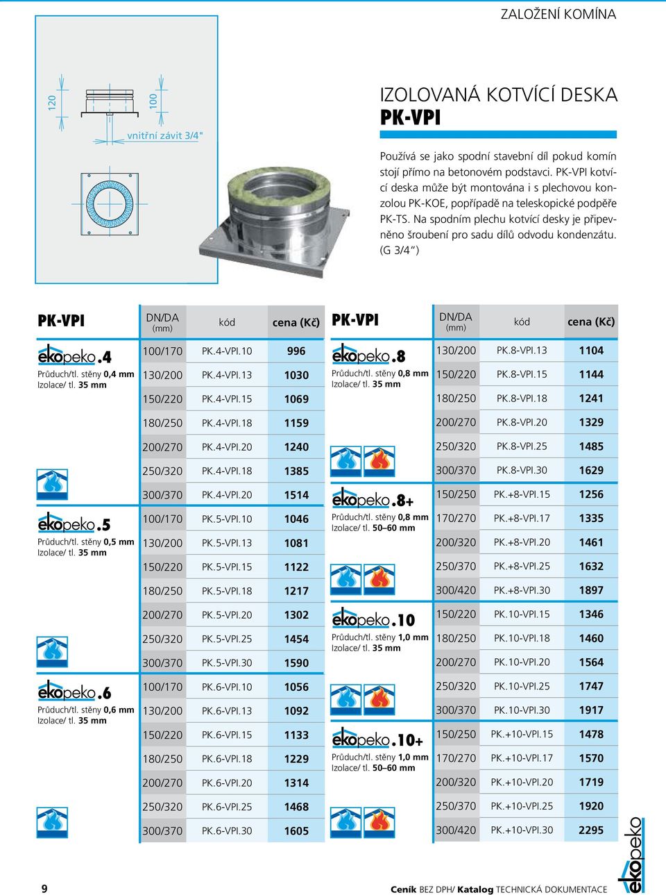 (G 3/4 ) PK-VPI PK-VPI 100/170 PK-VPI 996 130/200 PK-VPI.13 1030 150/220 PK-VPI.15 1069 130/200 PK-VPI.13 1104 150/220 PK-VPI.15 1144 180/250 PK-VPI.18 1241 180/250 PK-VPI.18 1159 200/270 PK-VPI.