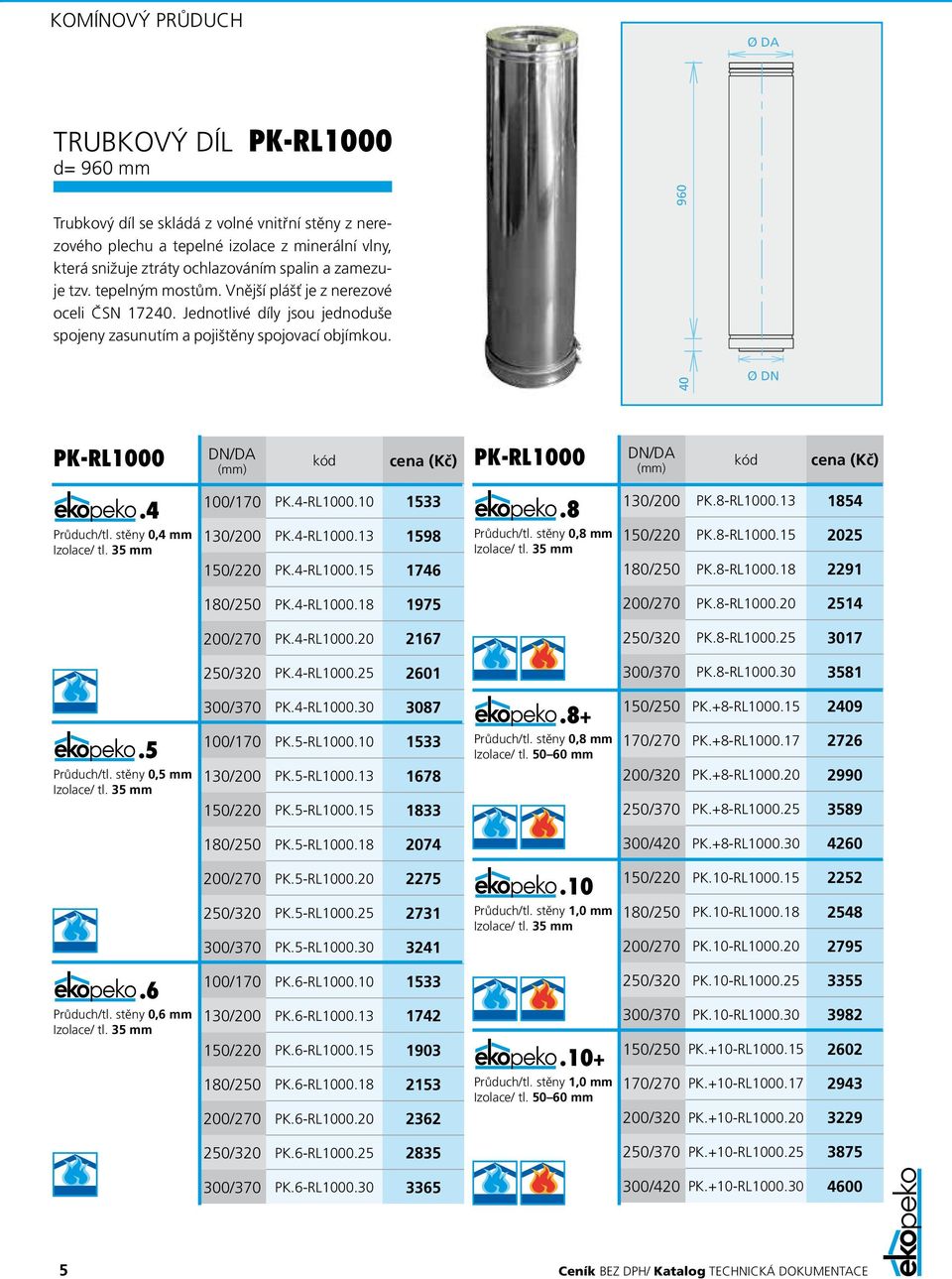 960 40 Ø PK-RL1000 PK-RL1000 100/170 PK-RL1000 1533 130/200 PK-RL1000.13 1598 150/220 PK-RL1000.15 1746 130/200 PK-RL1000.13 1854 150/220 PK-RL1000.15 2025 180/250 PK-RL1000.18 2291 180/250 PK-RL1000.