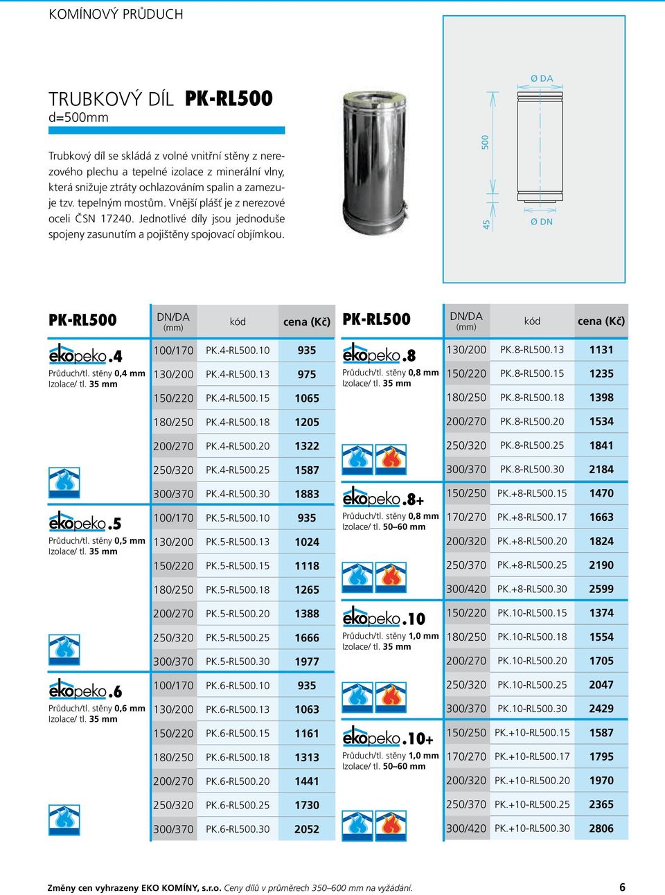 500 45 Ø DA Ø PK-RL500 PK-RL500 100/170 PK-RL500 935 130/200 PK-RL500.13 975 150/220 PK-RL500.15 1065 130/200 PK-RL500.13 1131 150/220 PK-RL500.15 1235 180/250 PK-RL500.18 1398 180/250 PK-RL500.