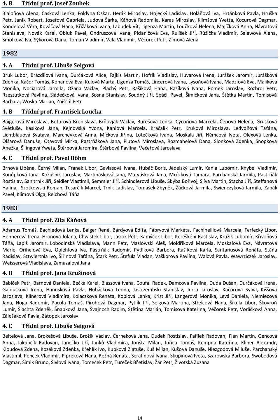 Radomila, Karas Miroslav, Klimšová Yvetta, Kocurová Dagmar, Kondelová Věra, Kováčová Hana, Křižáková Ivana, Labudek Vít, Ligenza Martin, Loučková Helena, Majíčková Anna, Návratová Stanislava, Novák