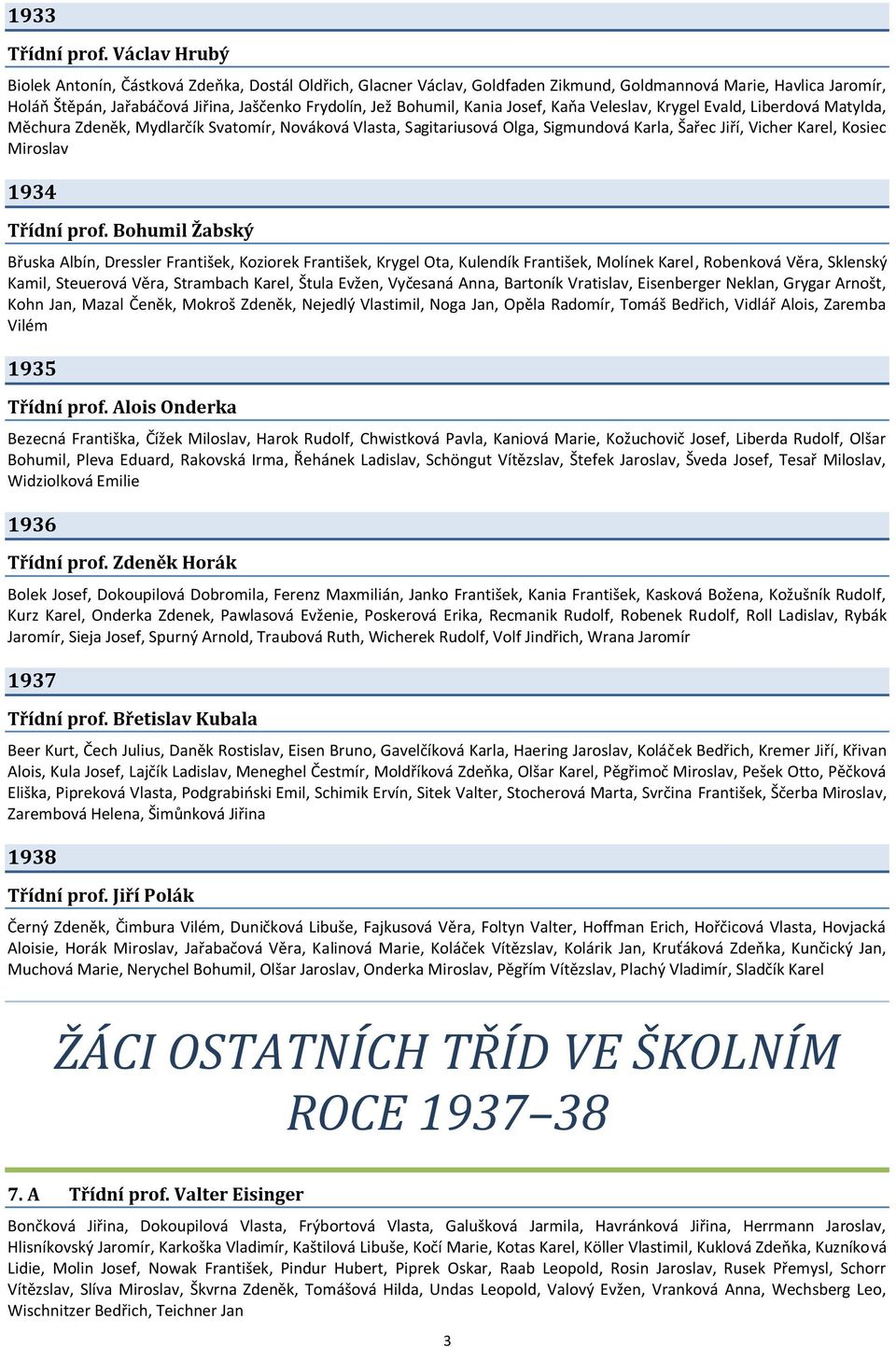 Kania Josef, Kapa Veleslav, Krygel Evald, Liberdová Matylda, Měchura Zdeněk, Mydlarčík Svatomír, Nováková Vlasta, Sagitariusová Olga, Sigmundová Karla, Šařec Jiří, Vicher Karel, Kosiec Miroslav 1934