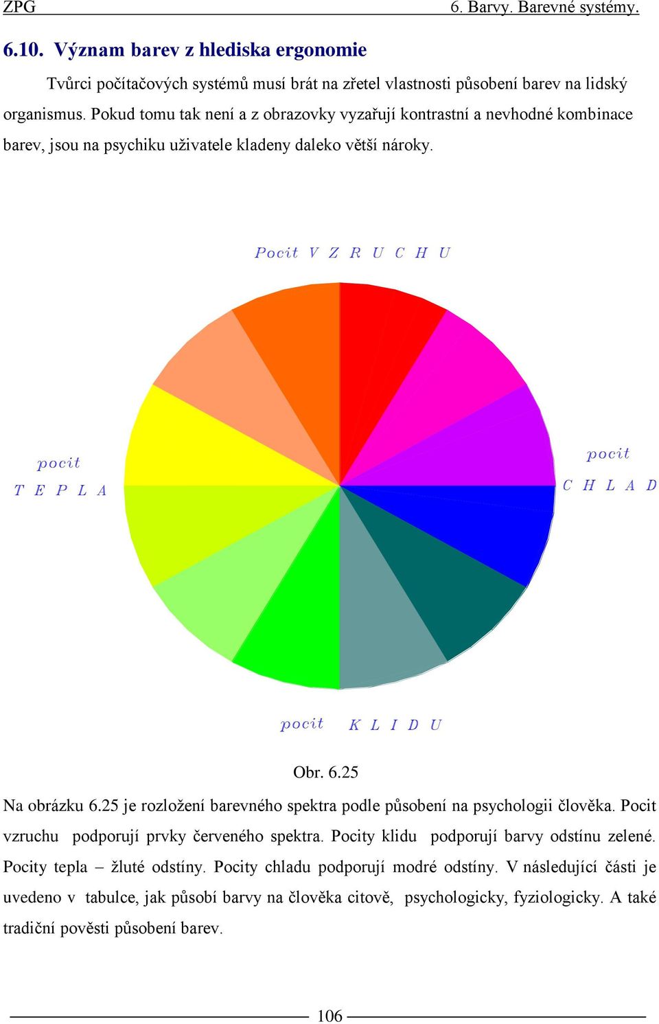 25 je rozložení barevného spektra podle působení na psychologii člověka. Pocit vzruchu podporují prvky červeného spektra. Pocity klidu podporují barvy odstínu zelené.