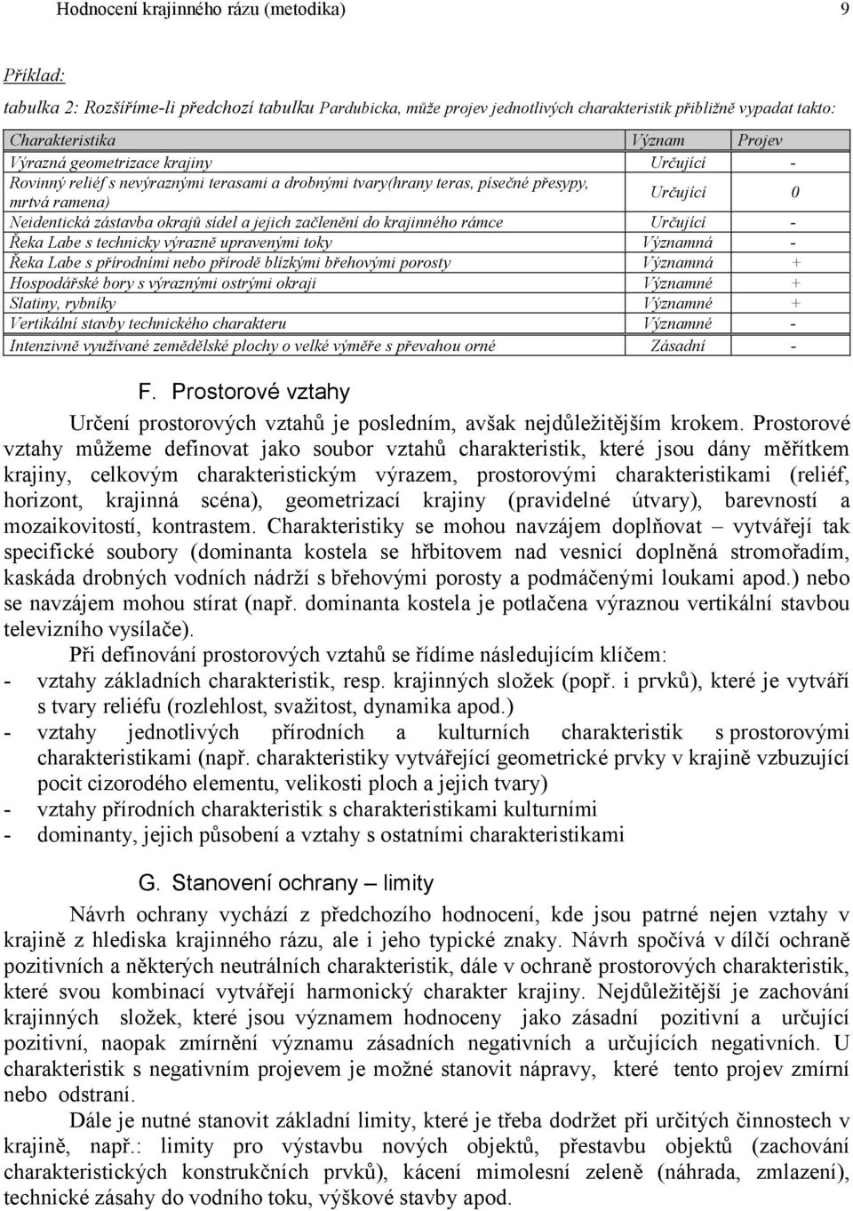 začlenění do krajinného rámce Určující - Řeka Labe s technicky výrazně upravenými toky Významná - Řeka Labe s přírodními nebo přírodě blízkými břehovými porosty Významná + Hospodářské bory s