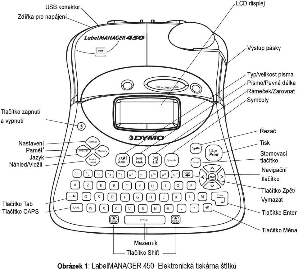 Tab Tlačítko CAPS Language Memory Preview Symbols Insert Cancel,! +, = Clear 1 & 2 3 /? % 4 5 6 7 8 9 0,.