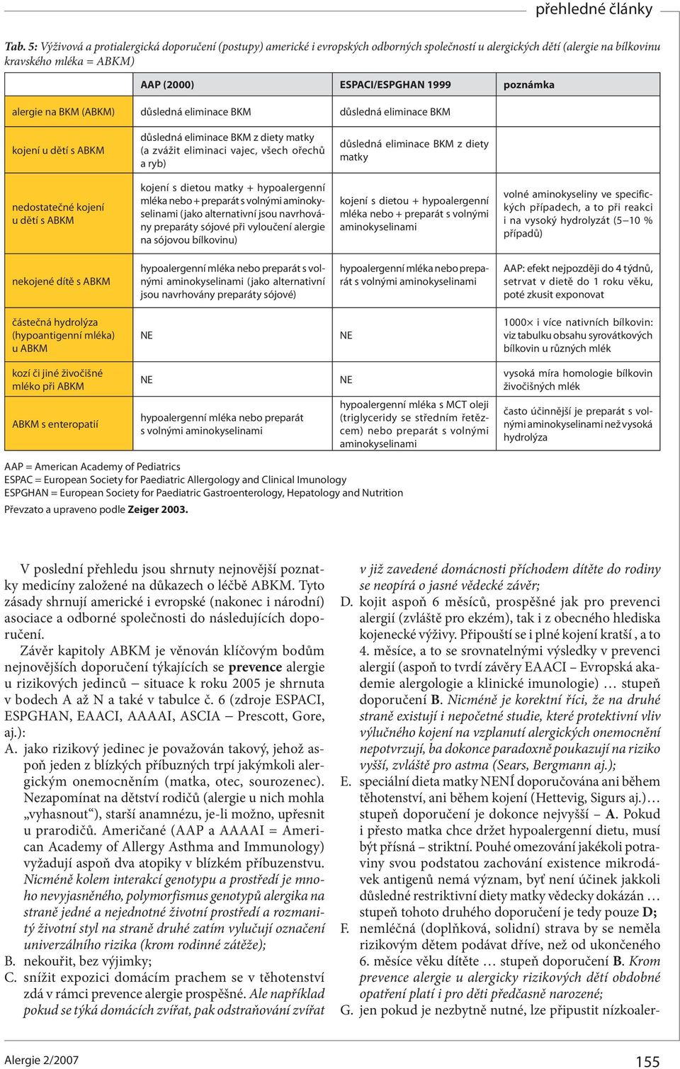 eliminace BKM z diety matky nedostatečné kojení u dětí s ABKM kojení s dietou matky + hypoalergenní mléka nebo + preparát s volnými aminokyselinami (jako alternativní jsou navrhovány preparáty sójové