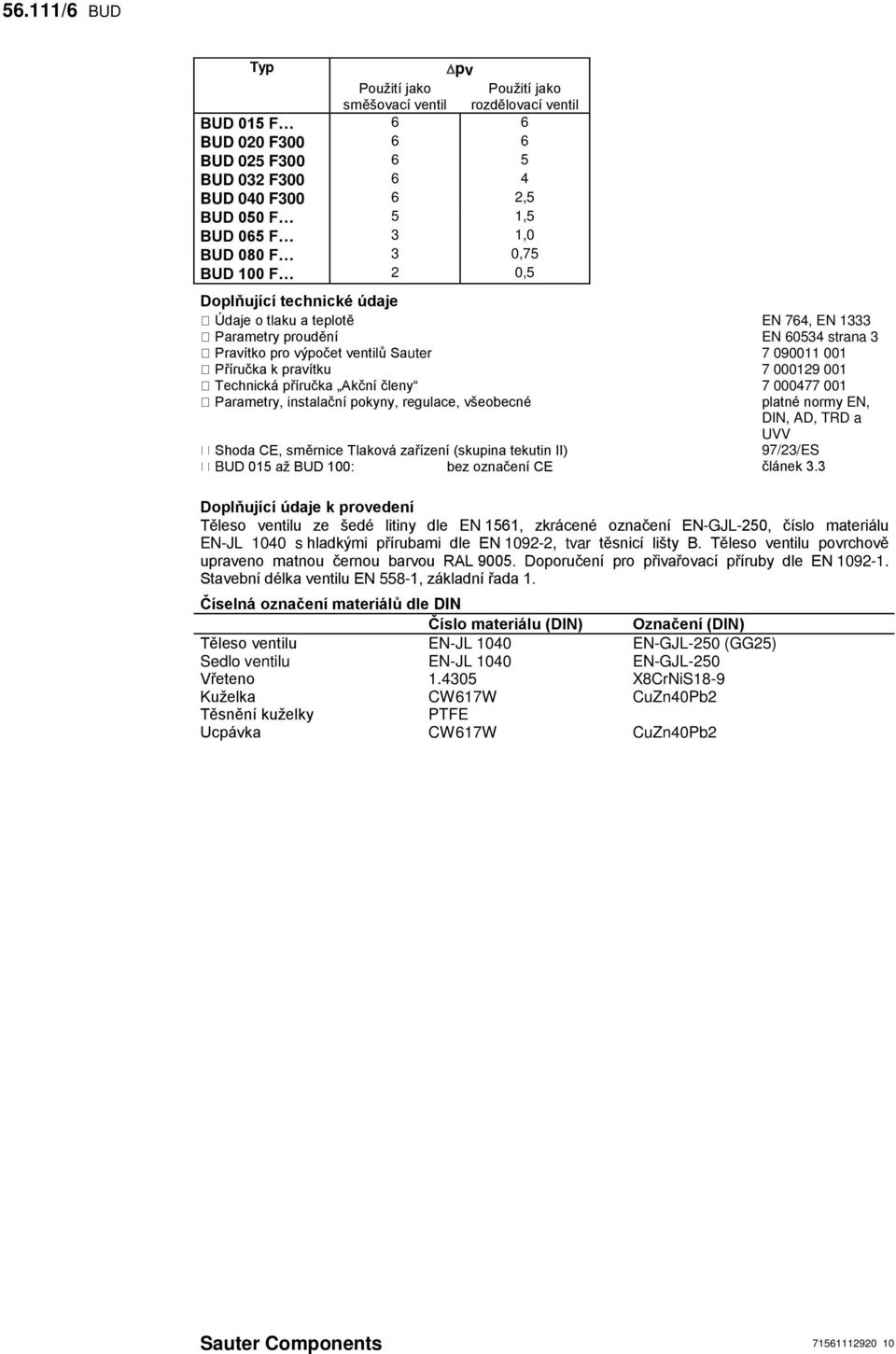 001 Tehniká příručka Akční členy 7 000477 001 Parametry, instalační pokyny, regulae, všeobené platné normy EN, DIN, AD, TRD a UVV Shoda CE, směrnie Tlaková zařízení (skupina tekutin II) 97/23/ES BUD