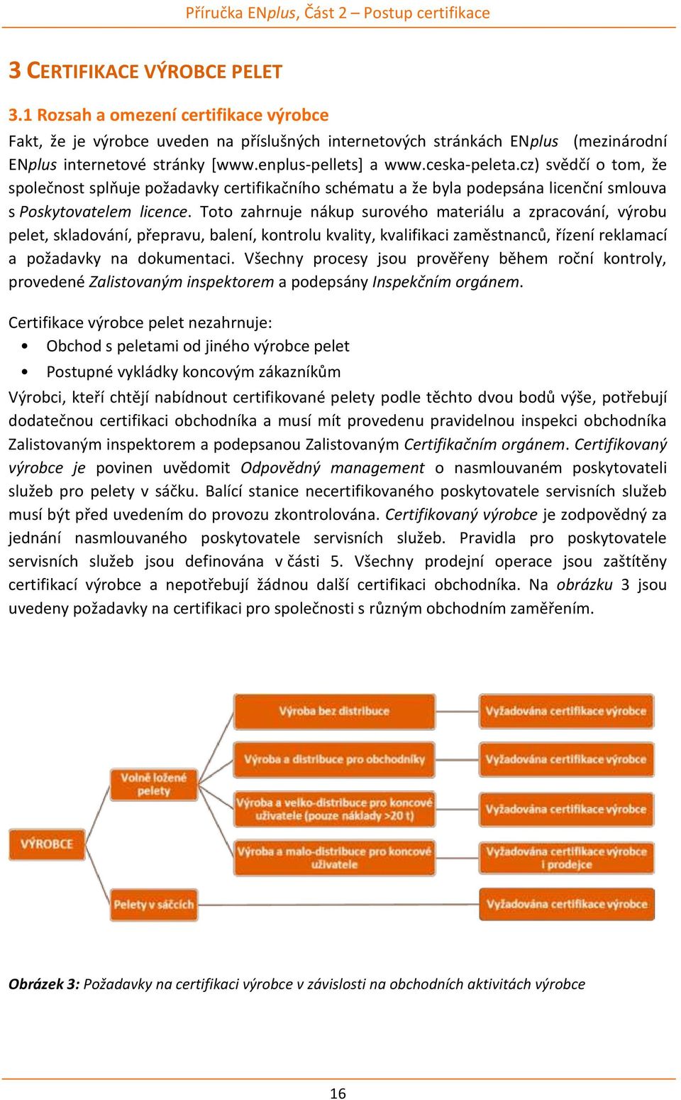 Toto zahrnuje nákup surového materiálu a zpracování, výrobu pelet, skladování, přepravu, balení, kontrolu kvality, kvalifikaci zaměstnanců, řízení reklamací a požadavky na dokumentaci.