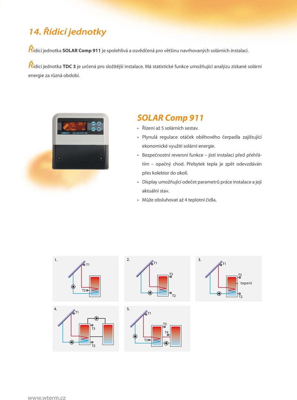 SOLAR Comp 911 Řízení až 5 solárních sestav. Plynulá regulace otáček oběhového čerpadla zajištující ekonomické využití solární energie.