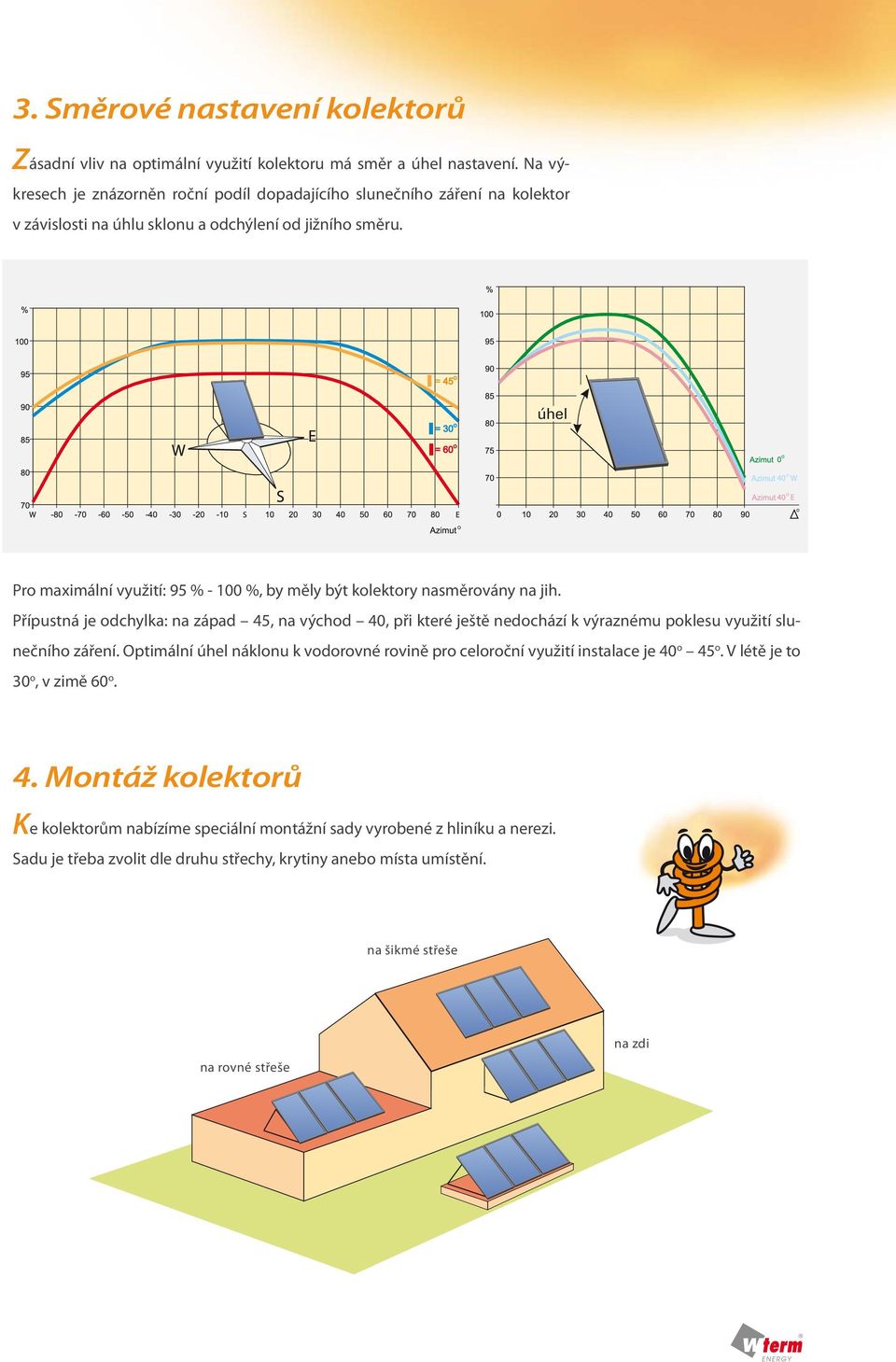 úhel Pro maximální využití: 95 % - 100 %, by měly být kolektory nasměrovány na jih.
