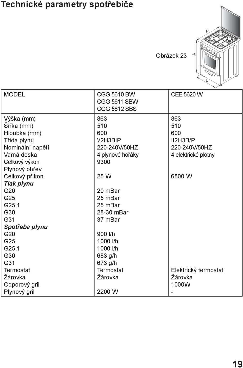 1 G30 G31 Termostat Žárovka Odporový gril Plynový gril CGG 5610 BW CGG 5611 SBW CGG 5612 SBS 863 510 600 \\2H3BIP 220-240V/50HZ 4 plynové hořáky 9300