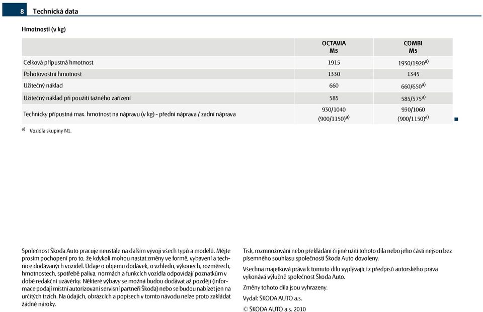 Společnost Škoda Auto pracuje neustále na dalším vývoji všech typů a modelů. Mějte prosím pochopení pro to, že kdykoli mohou nastat změny ve formě, vybavení a technice dodávaných vozidel.