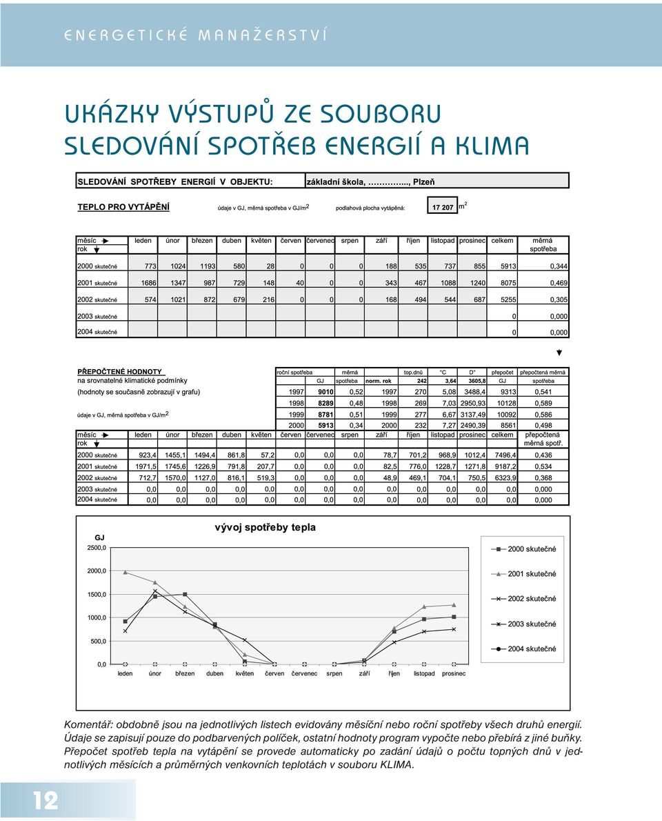 Údaje se zapisují pouze do podbarvených políček, ostatní hodnoty program vypočte nebo přebírá z jiné buňky.