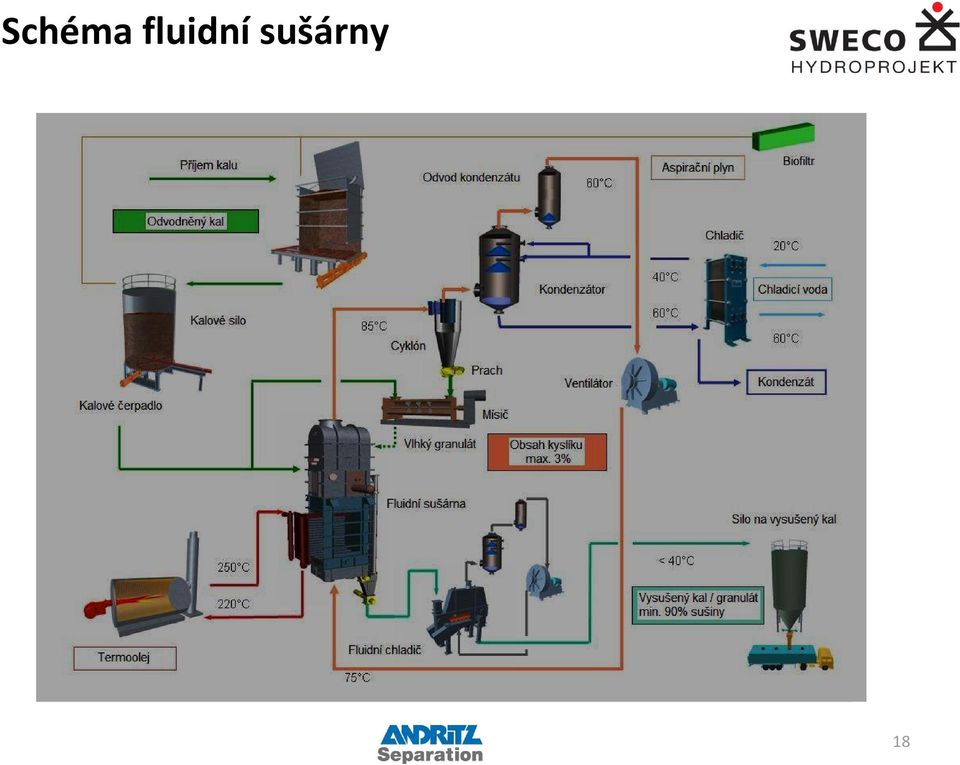 sušárny