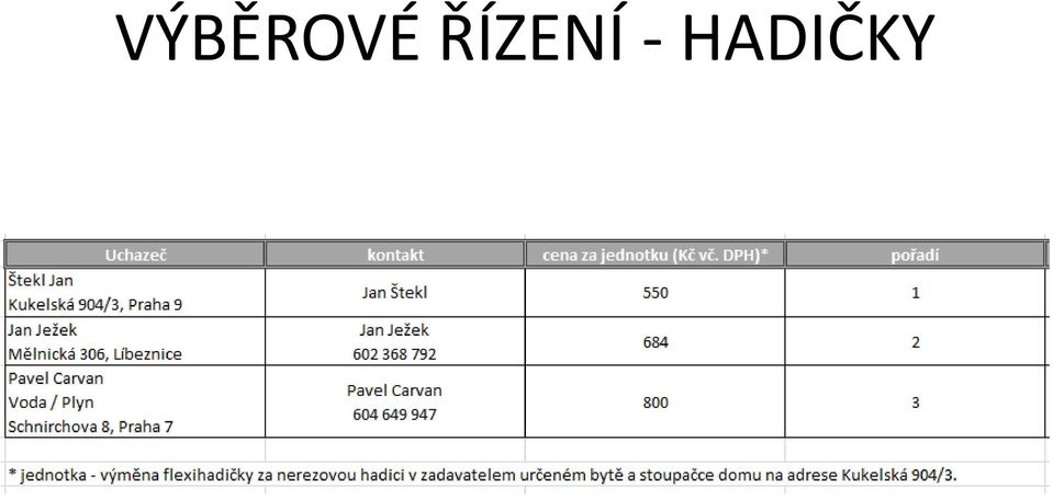 HADIČKY