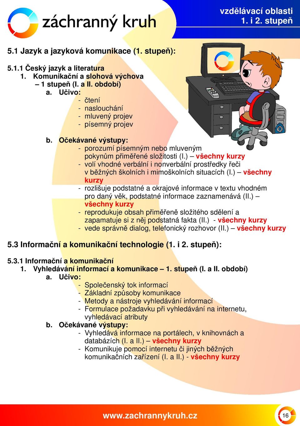 ) všechny kurzy - volí vhodné verbální i nonverbální prostředky řeči v běžných školních i mimoškolních situacích (I.