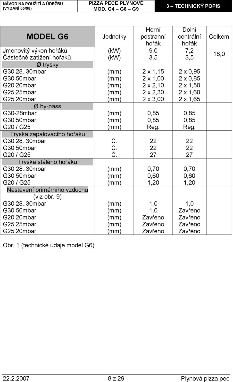 .30mbar G30 50mbar G20 / G25 Nastavení primárního vzduchu (viz obr. 9) G30 28..30mbar G30 50mbar G20 20mbar G25 25mbar G25 20mbar Jednotky (kw) (kw) Č.