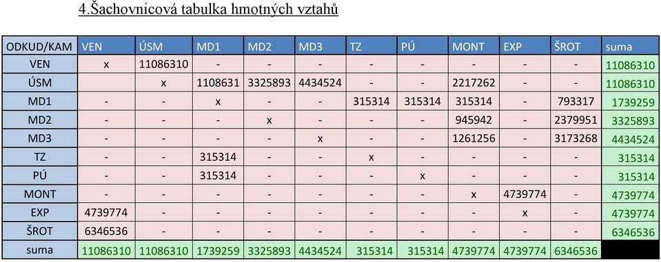 - - 16156-317368 443454 TZ - - 315314 - - x - - - - 315314 PÚ - - 315314 - - - x - - - 315314 MONT - - - - - - - x 4739774-4739774 EXP 4739774