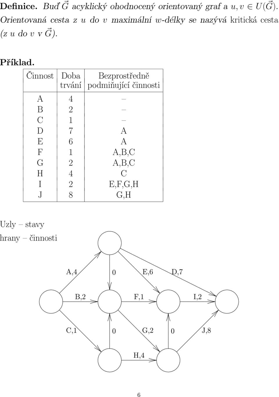 Bezprostředně trvání podmiňující činnosti A 4 B 2 C 1 D 7 A E 6 A F 1 A,B,C G 2 A,B,C H