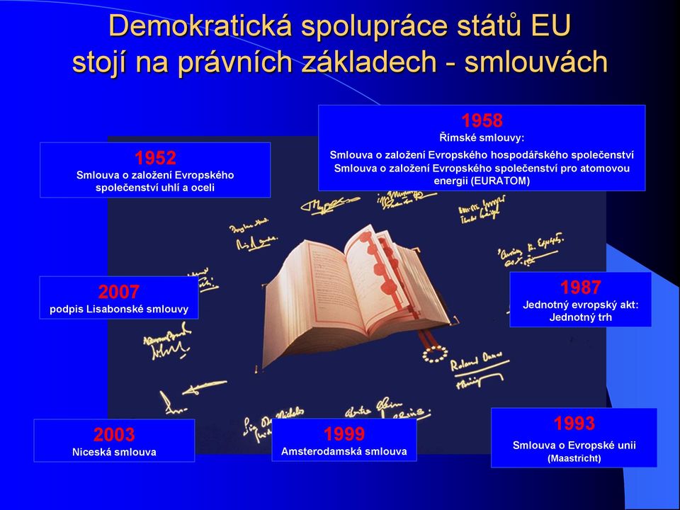 o založení Evropského společenství pro atomovou energii (EURATOM) 2007 podpis Lisabonské smlouvy 1987 Jednotný