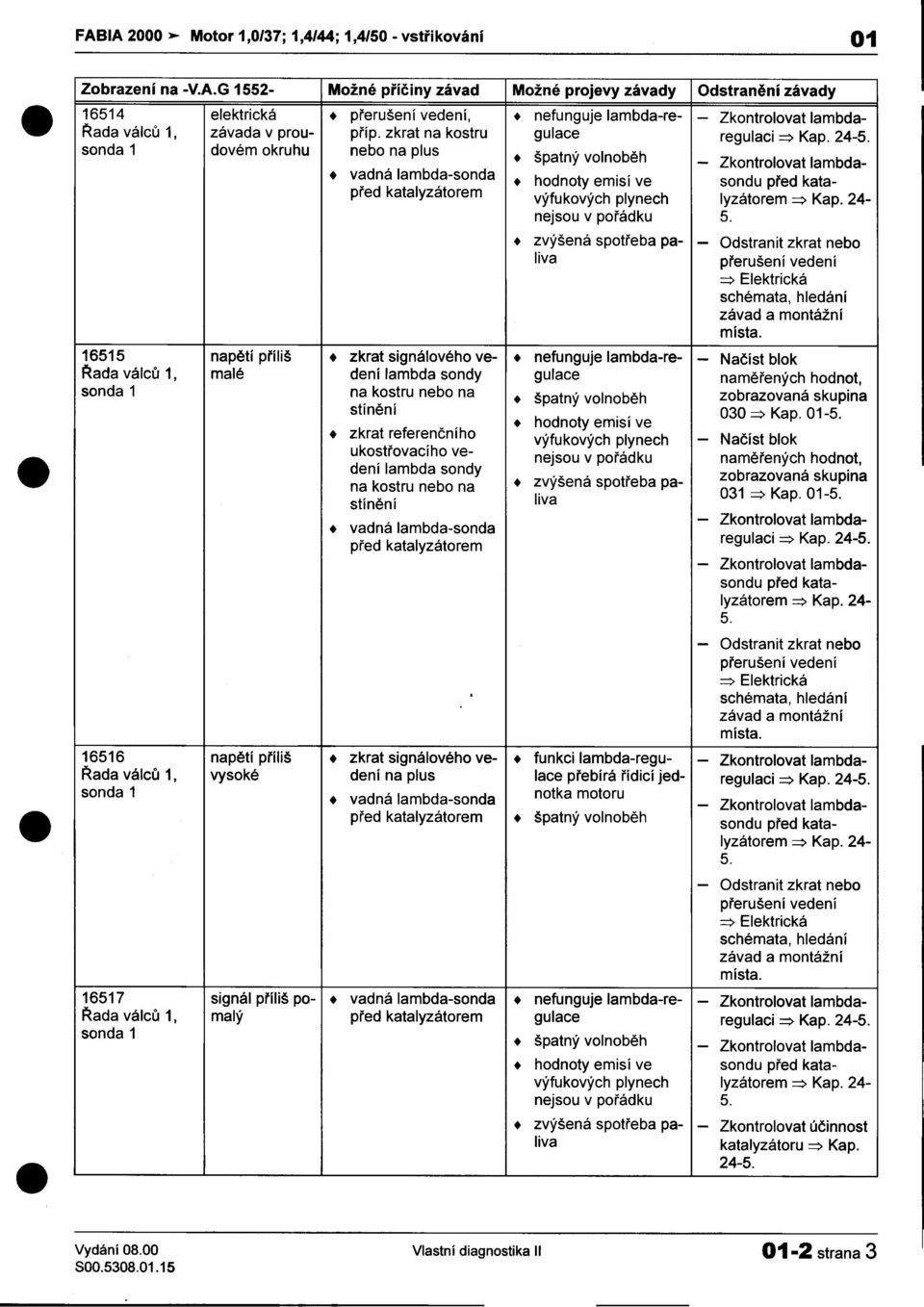 poøádku 5 + zvýšená spotøeba pa- -Odstranit zkrat nebo liva pøerušení vedení =:> Elektrická schémata, hledání závad a montážní místa + vadná lambda-sonda regulaci =:> Kap 24-5 pøed katalyzatorem