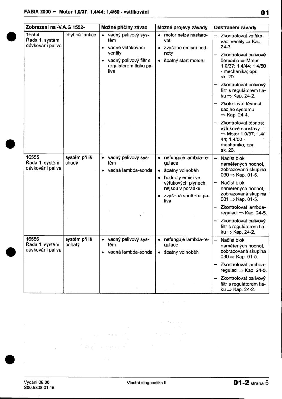 mechanika; dávkování ventily noty -Zkontrolovat palivové + vadný palivový filtr s + špatný start motoru èerpadlo =:> Motor regulátorem tlaku pa- 1,0/37; 1,4/44; 1,4/50 liva -mechanika; opr sk 20