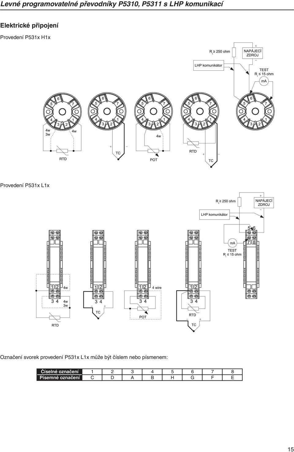 Označení svorek provedení P531x L1x může být číslem nebo