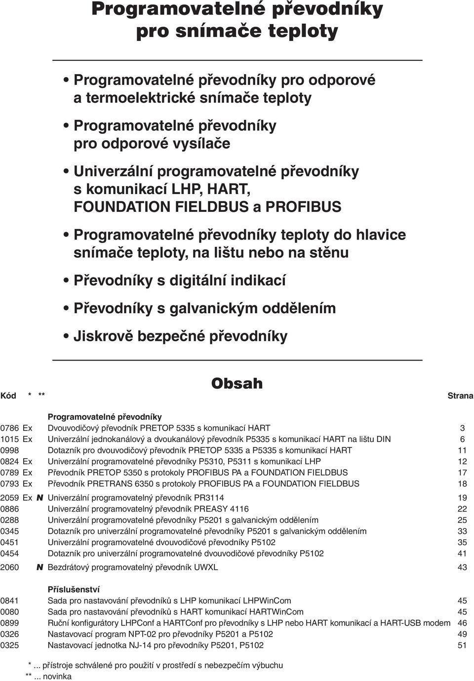 galvanickým oddělením Jiskrově bezpečné převodníky Obsah Kód * ** Strana Programovatelné převodníky 0786 Ex Dvouvodičový převodník PRETOP 5335 s komunikací HART 3 1015 Ex Univerzální jednokanálový a