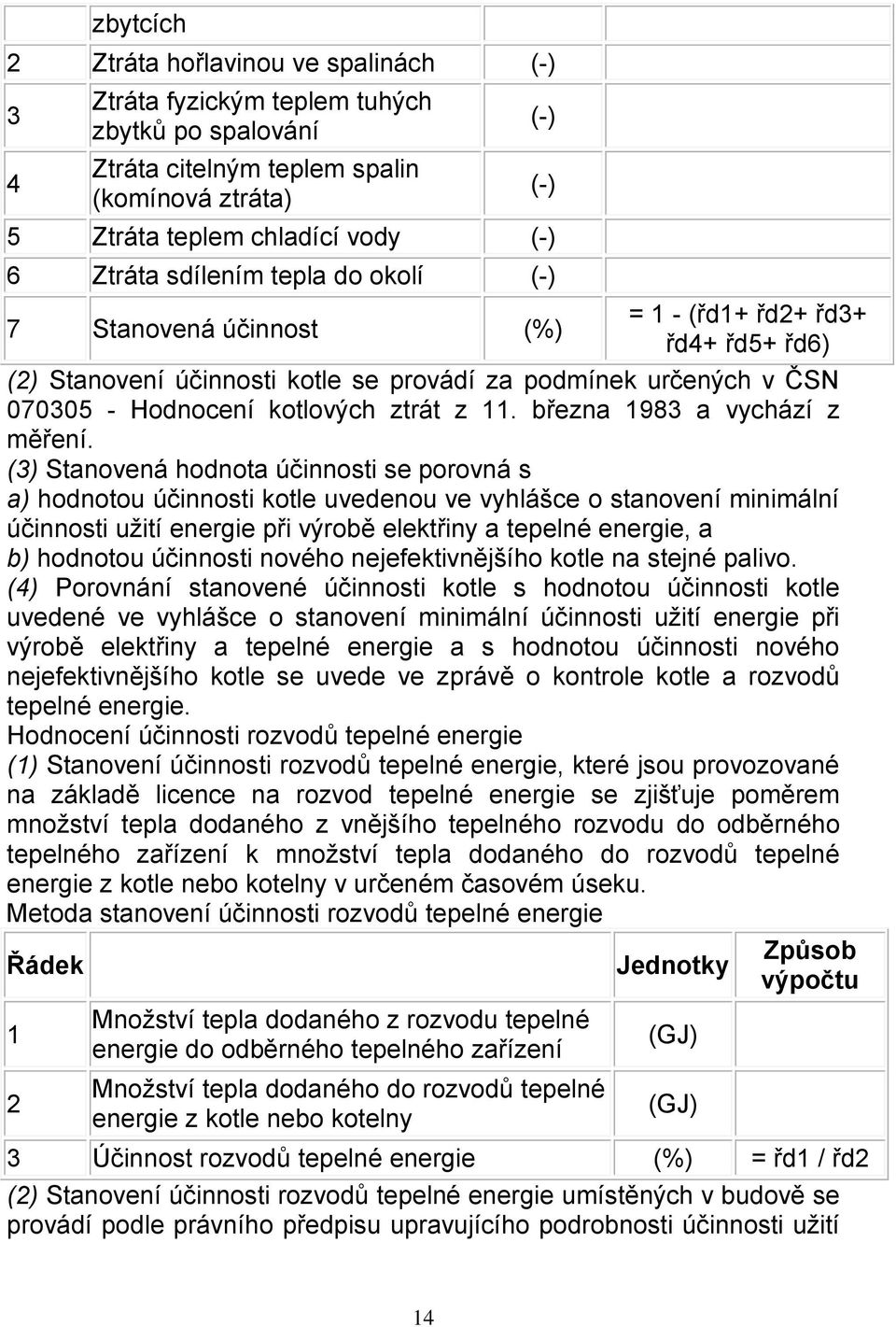 března 1983 a vychází z měření.