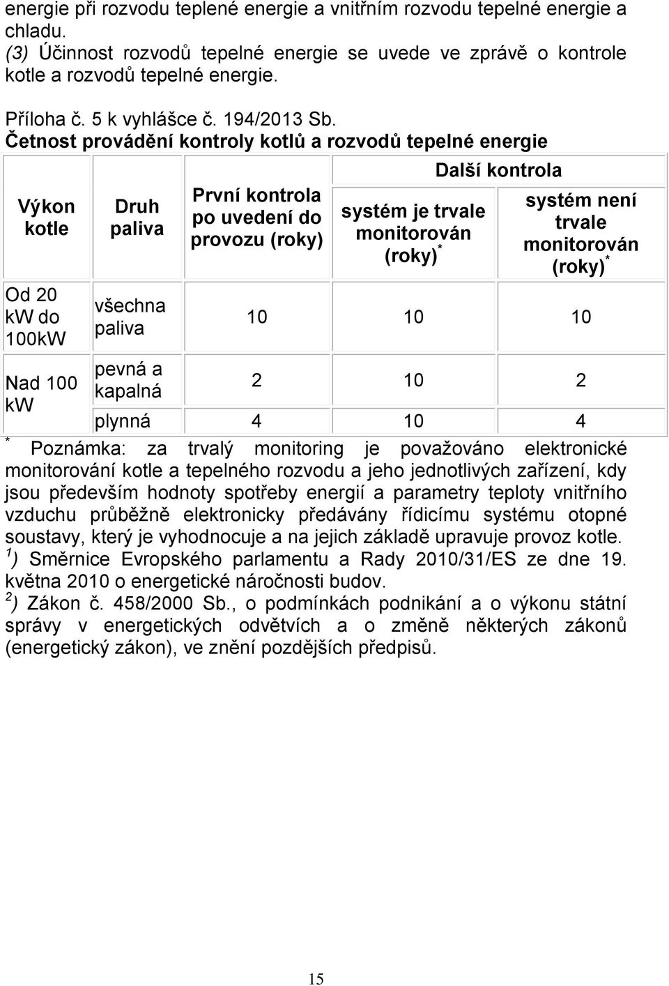 Četnost provádění kontroly kotlů a rozvodů tepelné energie Výkon kotle Od 20 kw do 100kW Nad 100 kw * Druh paliva všechna paliva pevná a kapalná První kontrola po uvedení do provozu (roky) systém je