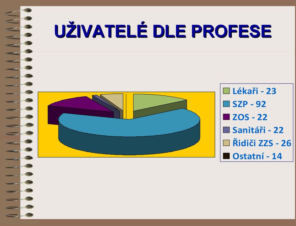 ZOS - 22 Sanitáři - 22