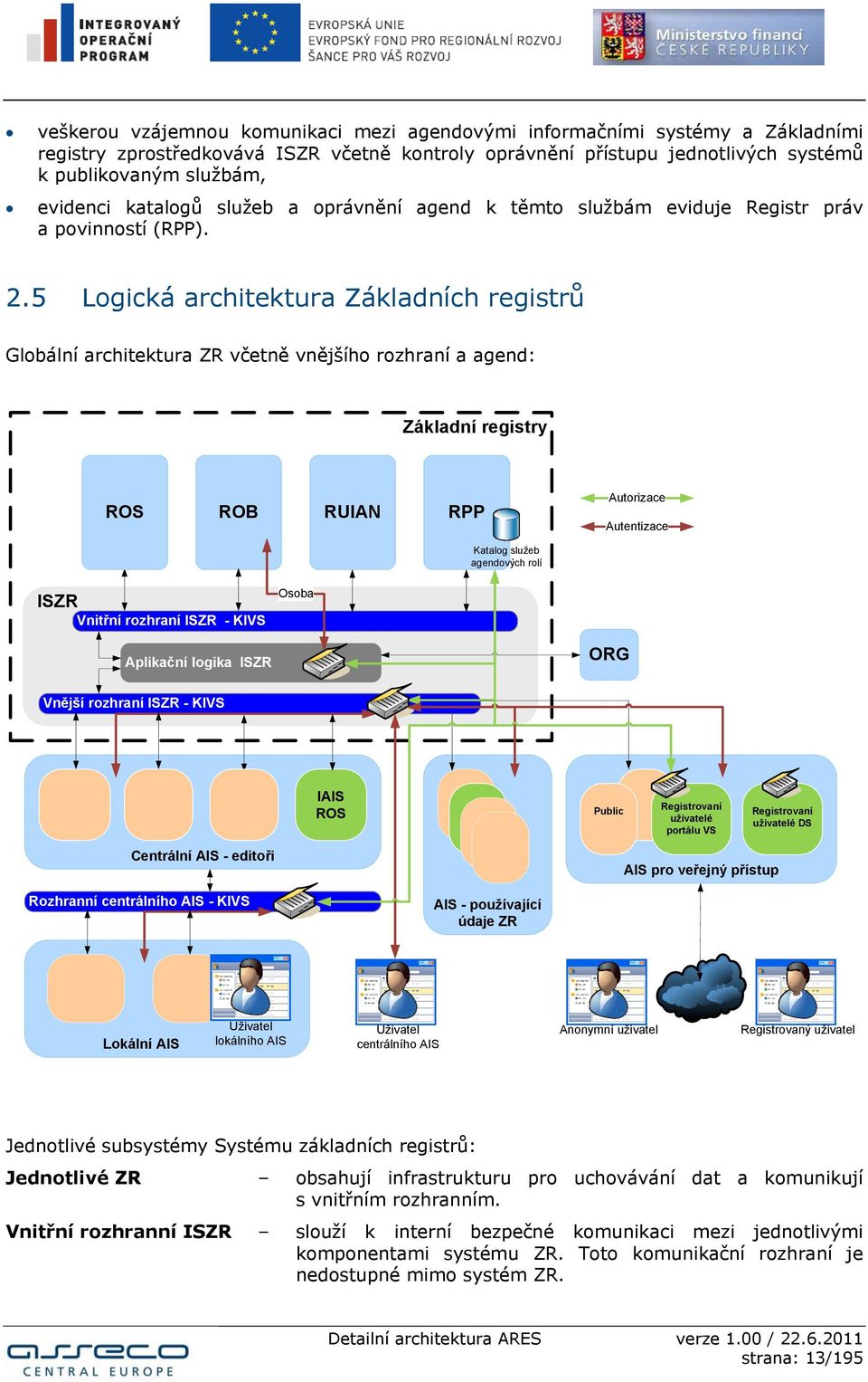 5 Logická architektura Základních registrů Globální architektura ZR včetně vnějšího rozhraní a agend: Základní registry ROS ROB RUIAN RPP Autorizace Autentizace Katalog služeb agendových rolí ISZR