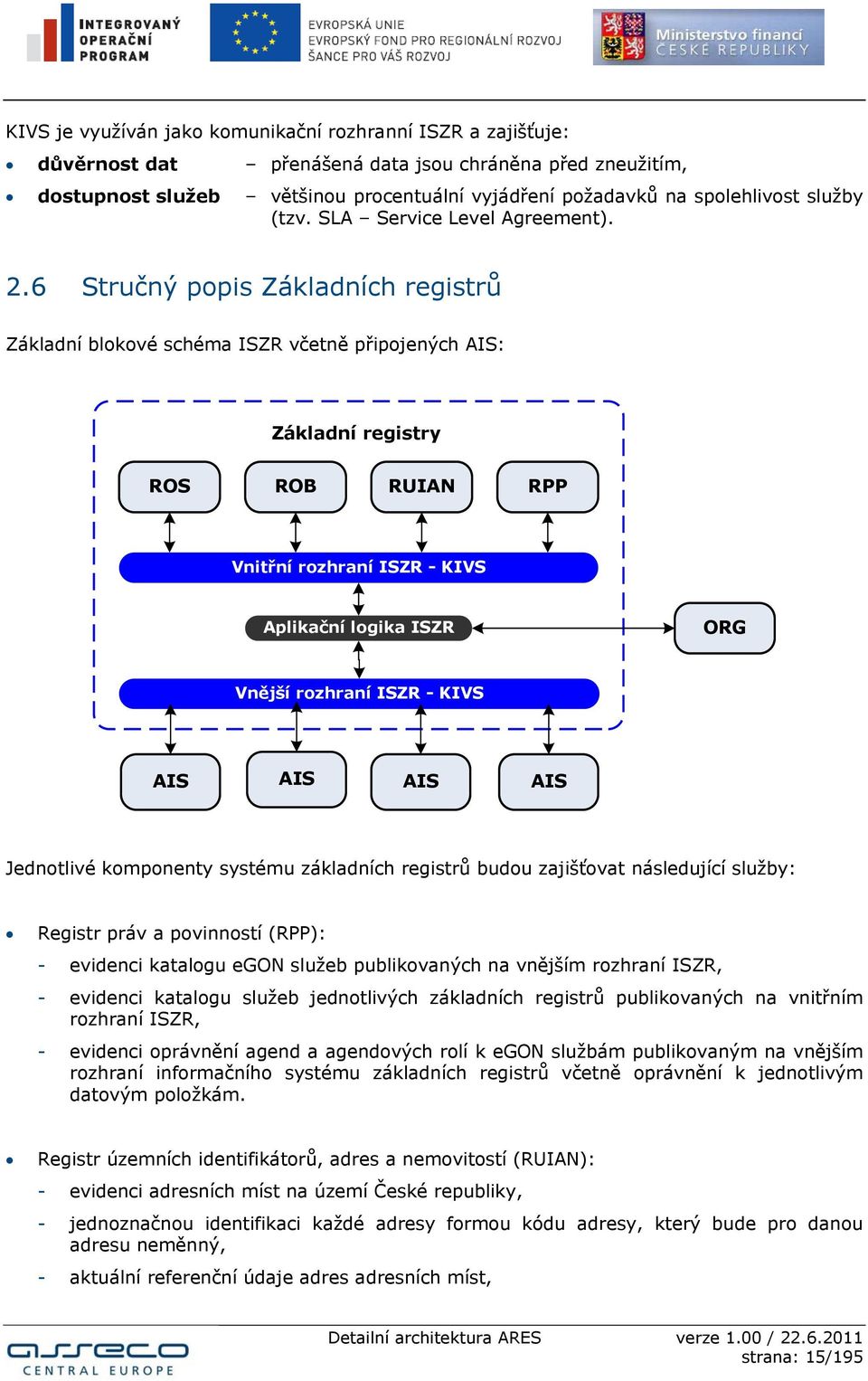 6 Stručný popis Základních registrů Základní blokové schéma ISZR včetně připojených AIS: Základní registry ROS ROB RUIAN RPP Vnitřní rozhraní ISZR - KIVS Aplikační logika ISZR ORG Vnější rozhraní