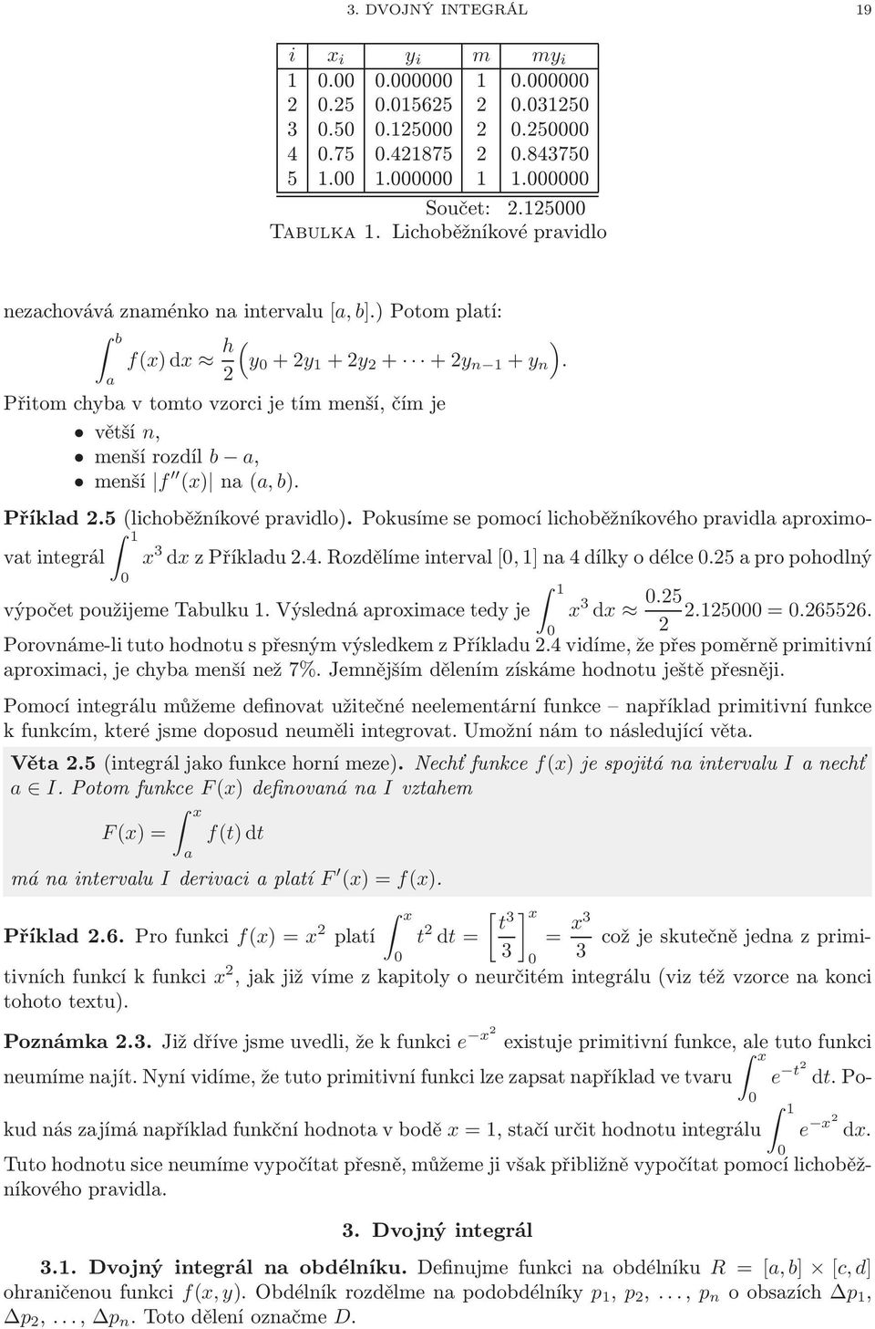 2 Přitomchybvtomtovzorcijetímmenší,čímje větší n, menšírozdíl b, menší f (x) n (,b). Příkld 2.5(lichoběžníkové prvidlo).