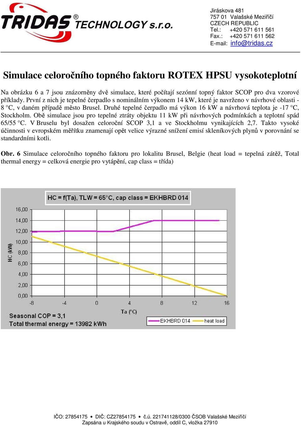 Druhé tepelné čerpadlo má výkon 16 kw a návrhová teplota je -17 C, Stockholm. Obě simulace jsou pro tepelné ztráty objektu 11 kw při návrhových podmínkách a teplotní spád 65/55 C.