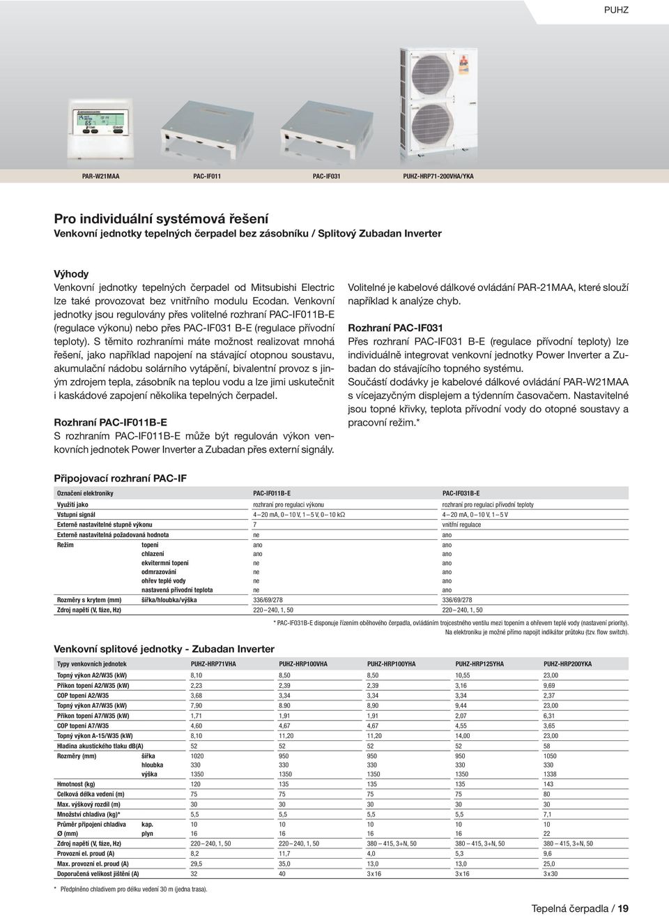 Venkovní jednotky jsou regulovány přes volitelné rozhraní PAC-IF011B-E (regulace výkonu) nebo přes PAC-IF031 B-E (regulace přívodní teploty).