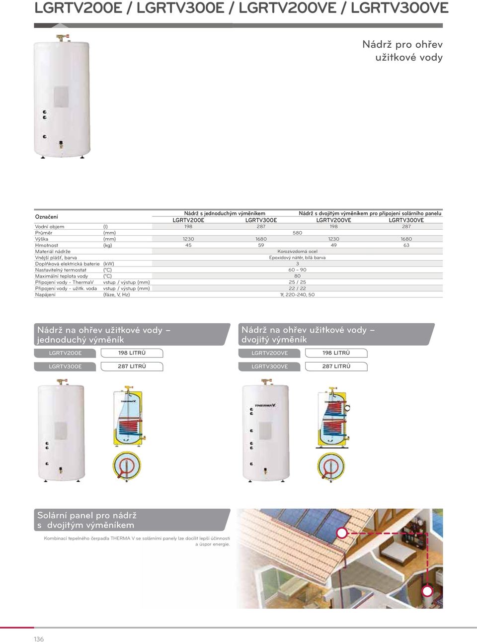 bílá barva Doplňková elektrická baterie (kw) 3 Nastavitelný termostat ( C) 60 ~ 90 Maximální teplota vody ( C) 80 Připojení vody - ThermaV vstup / výstup (mm) 25 / 25 Připojení vody - užitk.