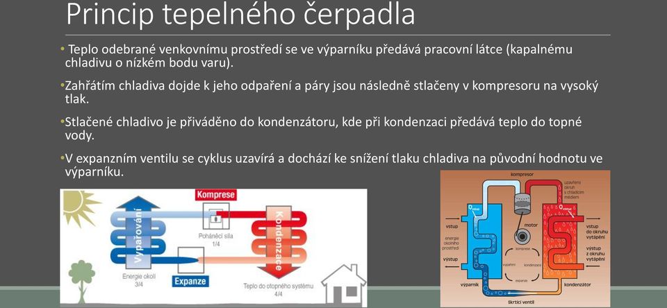 Zahřátím chladiva dojde k jeho odpaření a páry jsou následně stlačeny v kompresoru na vysoký tlak.