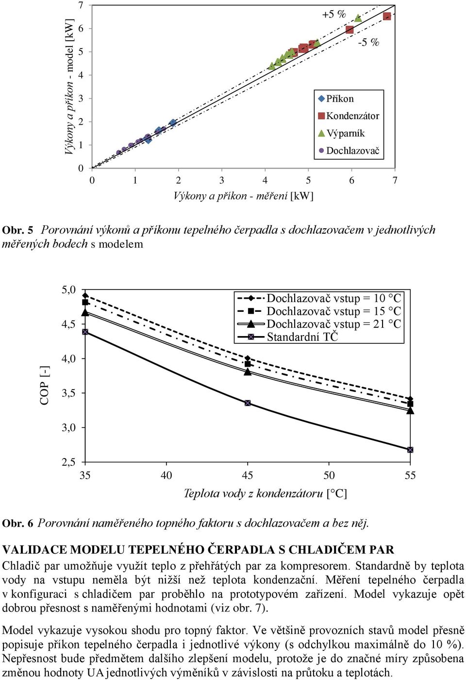 TČ,0,5,0,5 5 0 5 50 55 Teplota vody z kondenzátoru [ C] Obr. Porovnání naměřeného topného faktoru s dochlazovačem a bez něj.