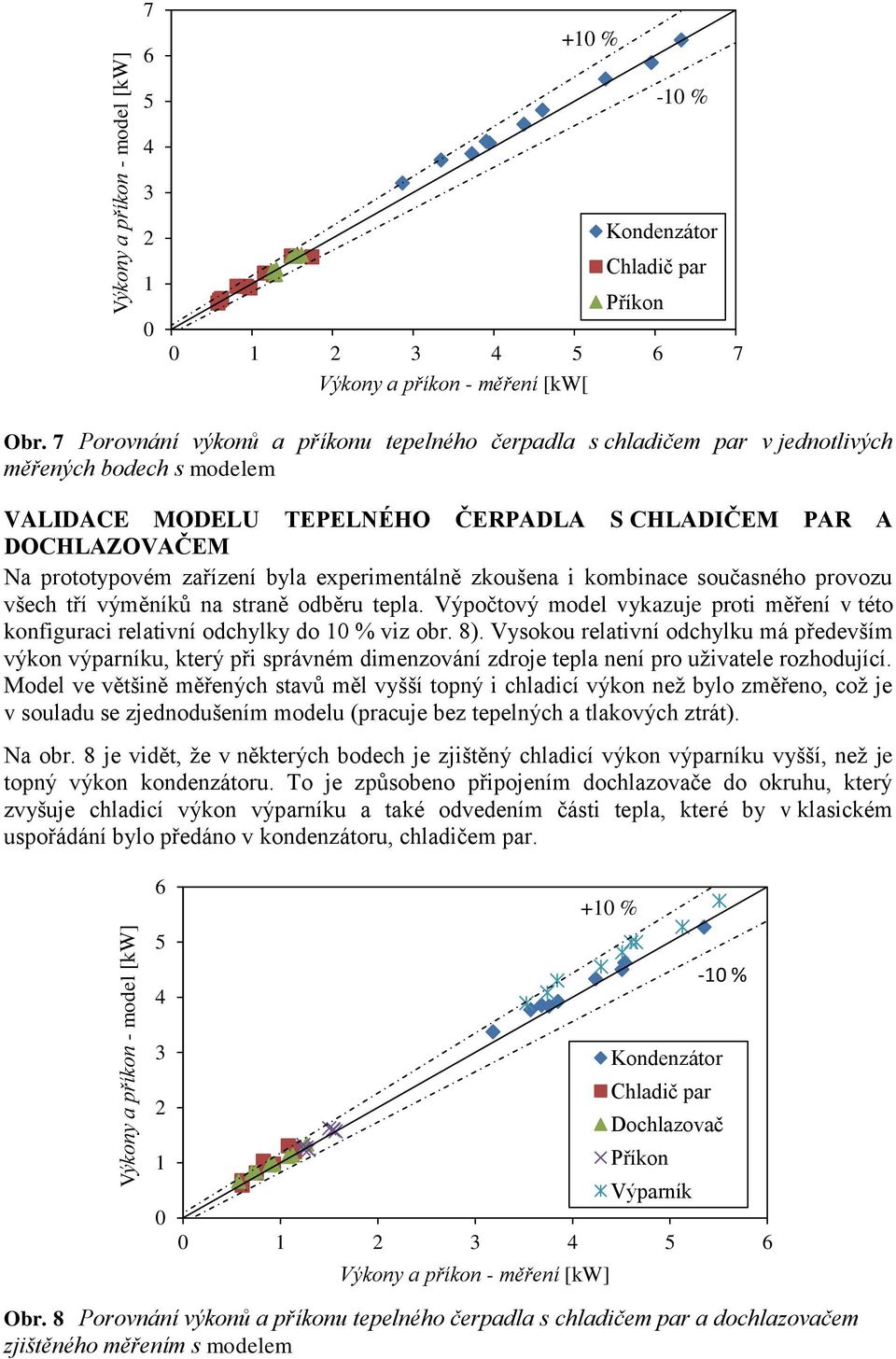 byla experimentálně zkoušena i kombinace současného provozu všech tří výměníků na straně odběru tepla. Výpočtový model vykazuje proti měření v této konfiguraci relativní odchylky do 0 % viz obr. 8).