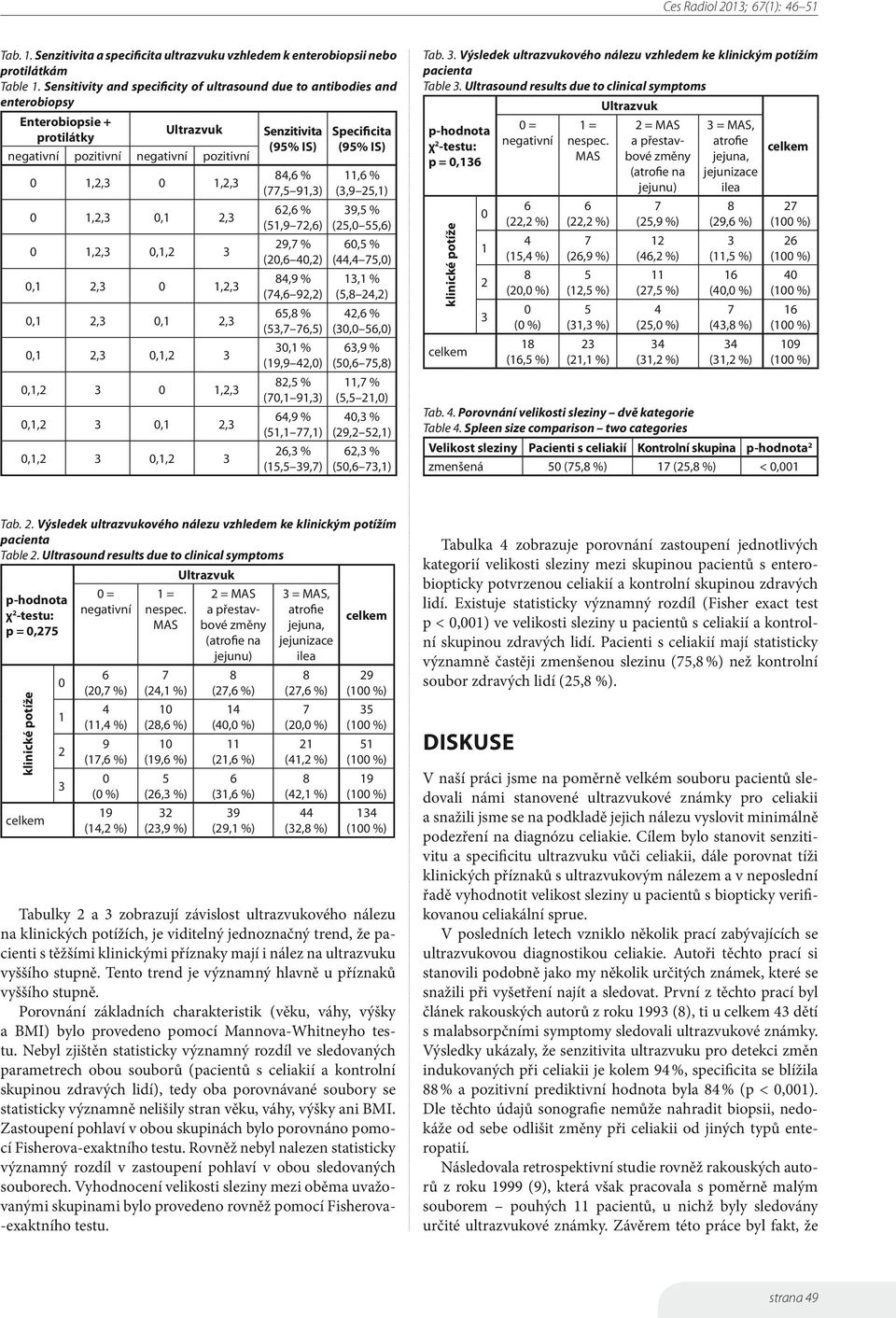 1,2,3,1 2,3,1 2,3,1 2,3,1,2 3,1,2 3 1,2,3,1,2 3,1 2,3,1,2 3,1,2 3 Senzitivita (95% IS) 4, % (,5 91,3) 2, % (51,9 2,) 29, % (2, 4,2) 4,9 % (4, 92,2) 5, % (53,,5) 3,1 % (19,9 42,) 2,5 % (,1 91,3) 4,9 %