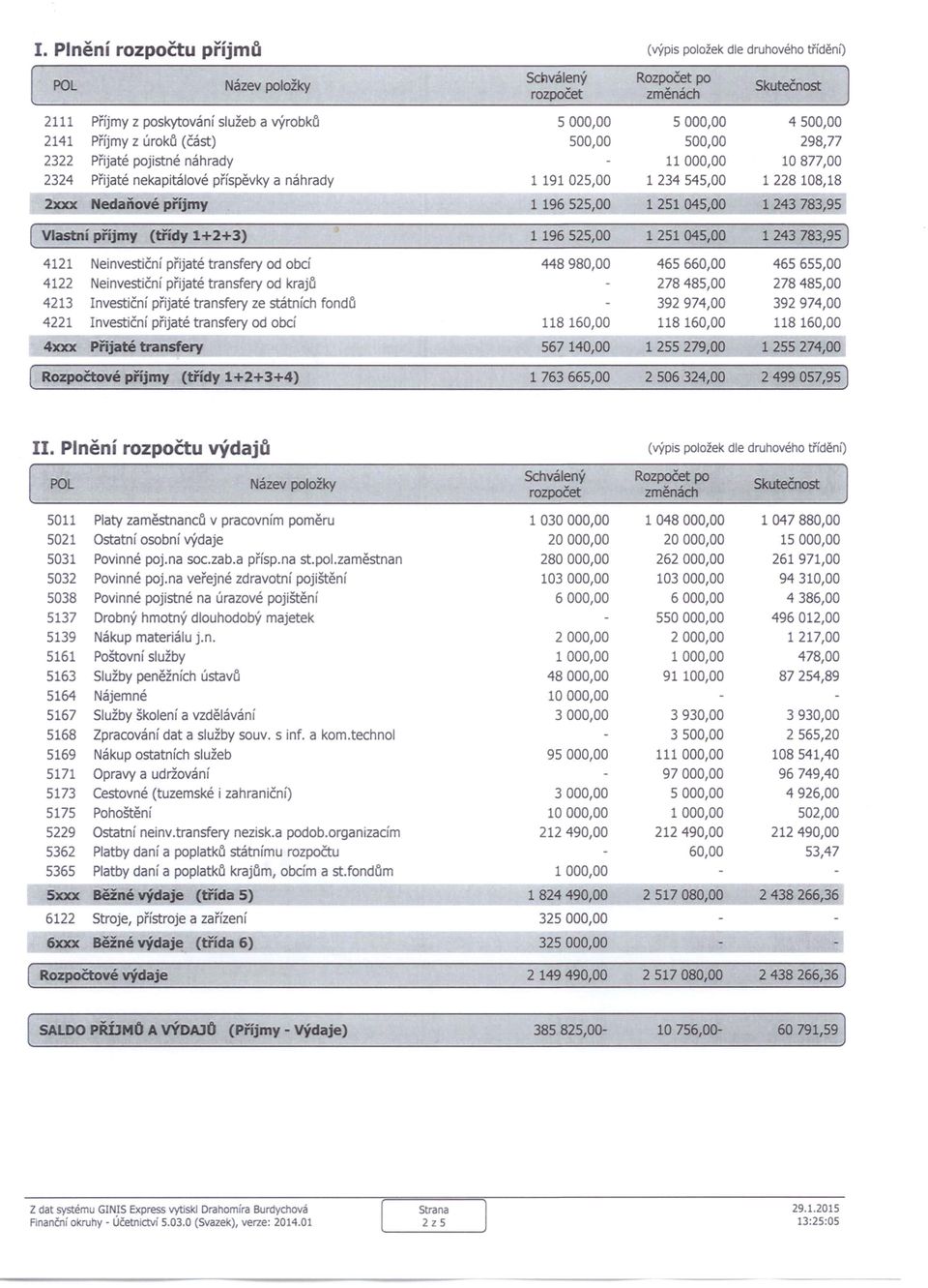 (třídy 1+2+3) 1196525,00 1251045,00 1 243 783,95 ) 4121 Neinvestiční přijaté transfery od obcí 448980,00 465660,00 465655,00 4122 Neinvestiční přijaté transfery od krajů 278485,00 278485,00 4213