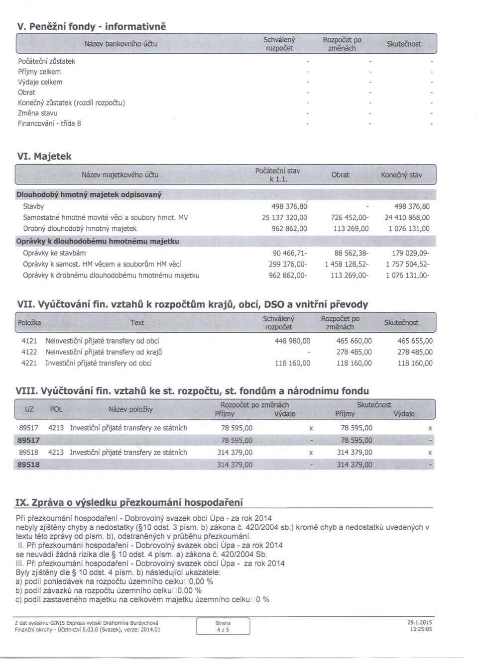 MV Drobný dlouhodobý hmotný majetek Oprávky k dlouhodobému hmotnému majetku Oprávky ke stavbám Oprávky k samost.