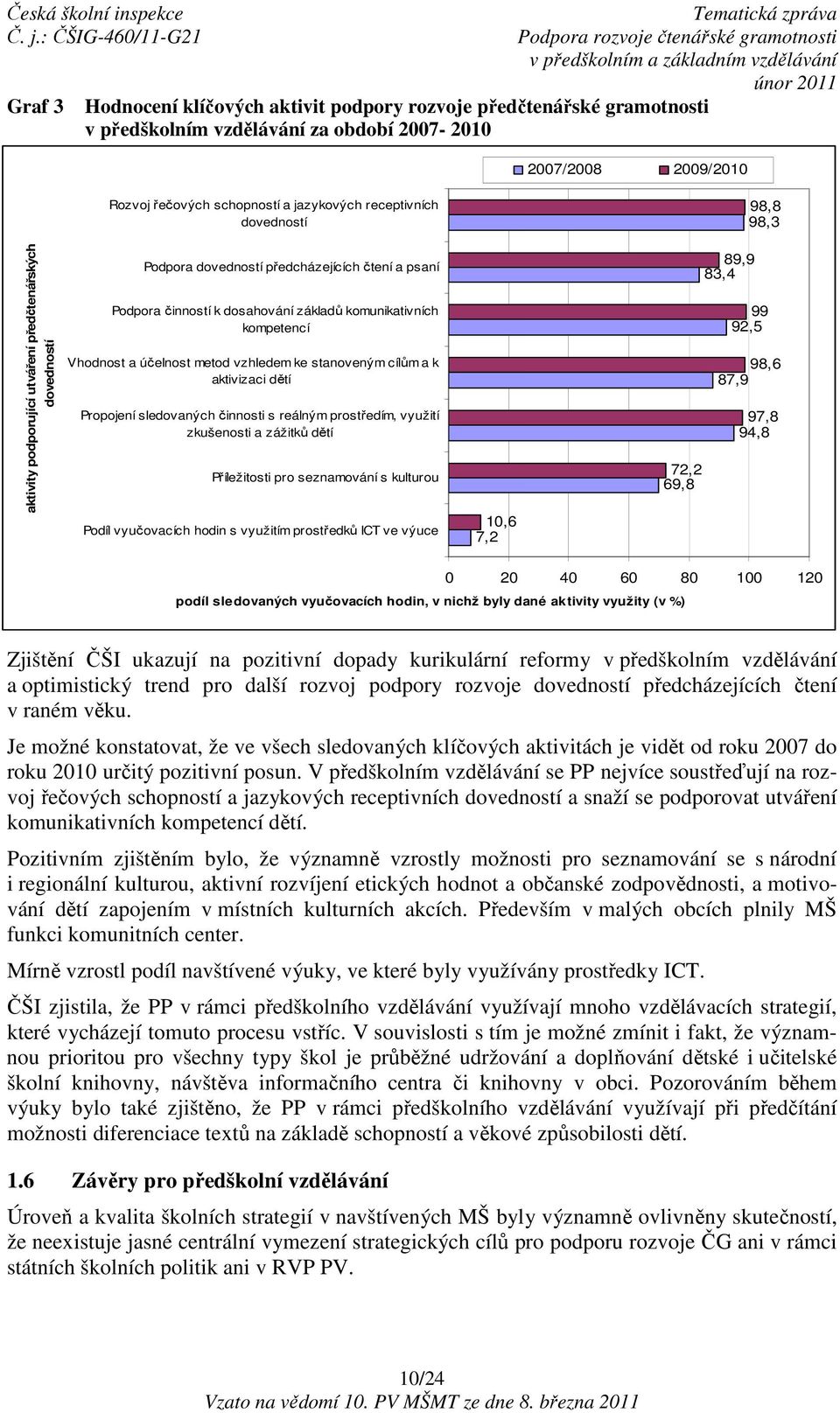 Vhodnost a účelnost metod vzhledem ke stanoveným cílům a k aktivizaci dětí Propojení sledovaných činnosti s reálným prostředím, využití zkušenosti a zážitků dětí Příležitosti pro seznamování s