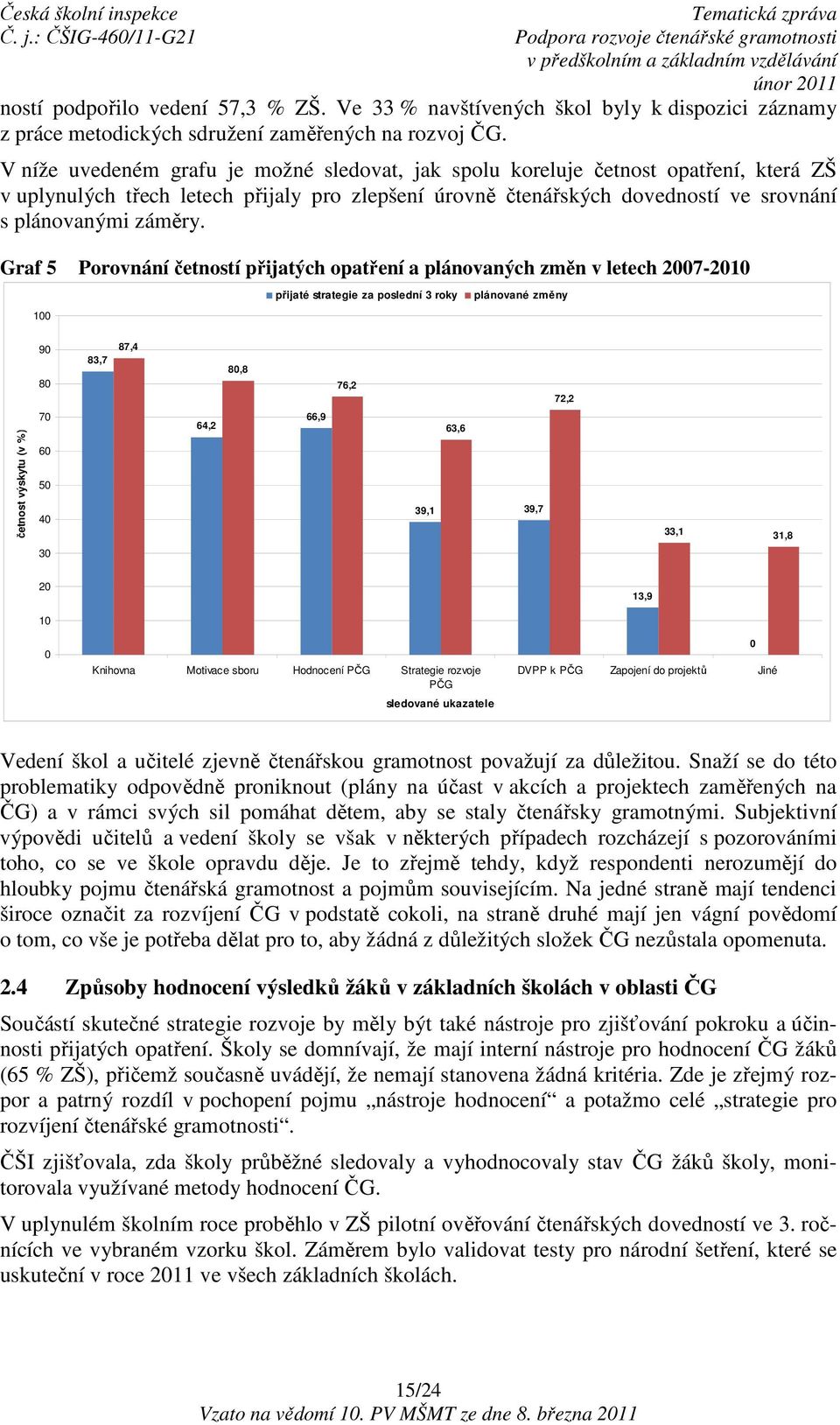 Graf 5 Porovnání četností přijatých opatření a plánovaných změn v letech 2007-2010 100 přijaté strategie za poslední 3 roky plánované změny 90 80 83,7 87,4 80,8 76,2 72,2 četnost výskytu (v %) 70 60